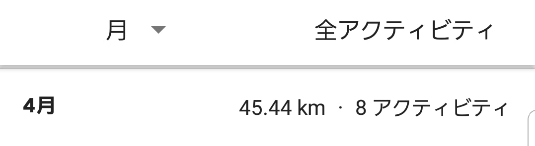 4月45.44キロ　460円寄付